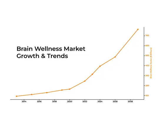 The Market is Shifting